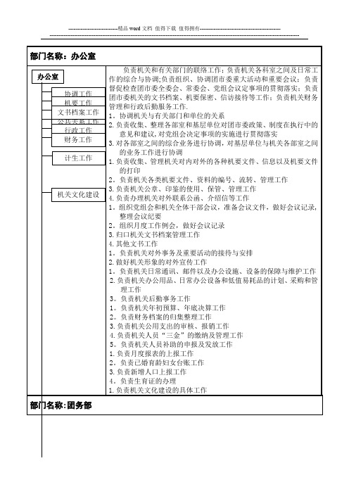 团市委机关各部室设置及岗位职责