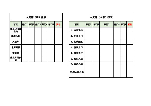 人力资源部周报表格