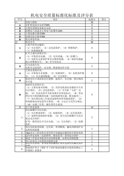 机电安全质量标准及评分表