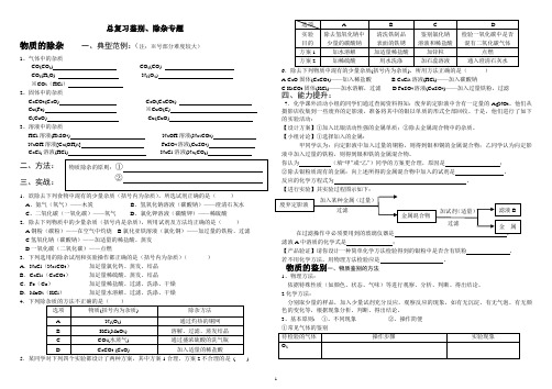 2014年中考化学总复习：鉴别和除杂