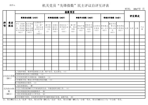 机关党员“先锋指数”民主评议自评互评表