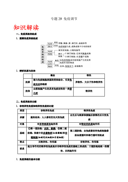 专题29 免疫调节(解析版)