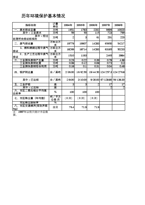 揭阳市统计年鉴2019社会经济发展指标数据：环境保护基本情况(1)