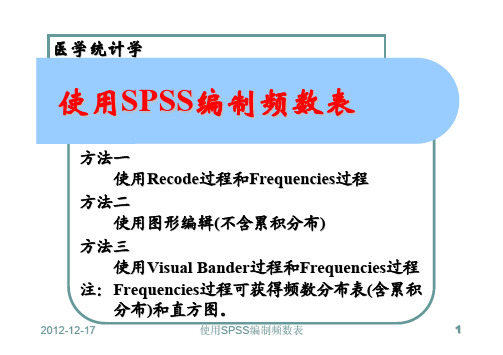 使用SPSS编制频数表