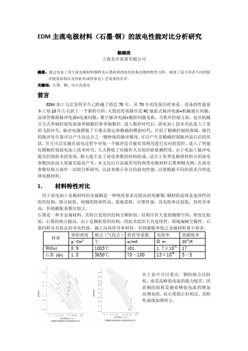 EDM主流电极材料(石墨-铜)的放电性能对比分析研究