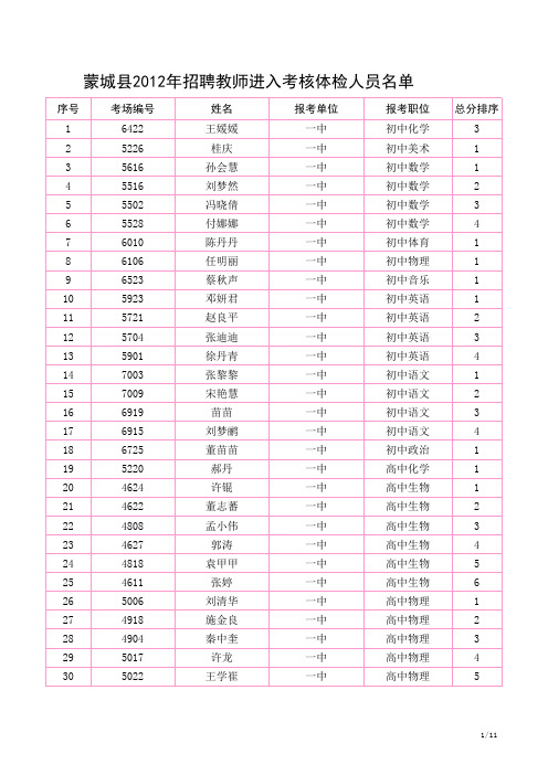 蒙城县2012年公开招聘教师进入考核体检人员名单