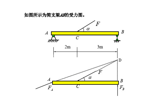 物体的受力分析和静力平衡方程