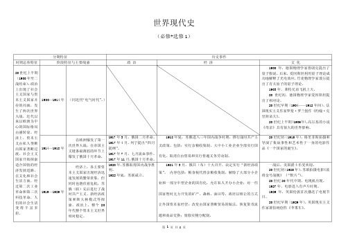 世界现代史知识点整合表