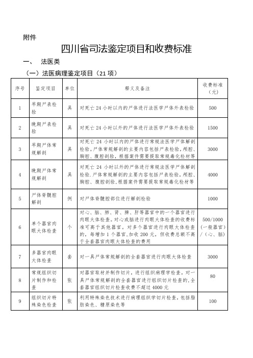 四川司法鉴定项目和收费标准