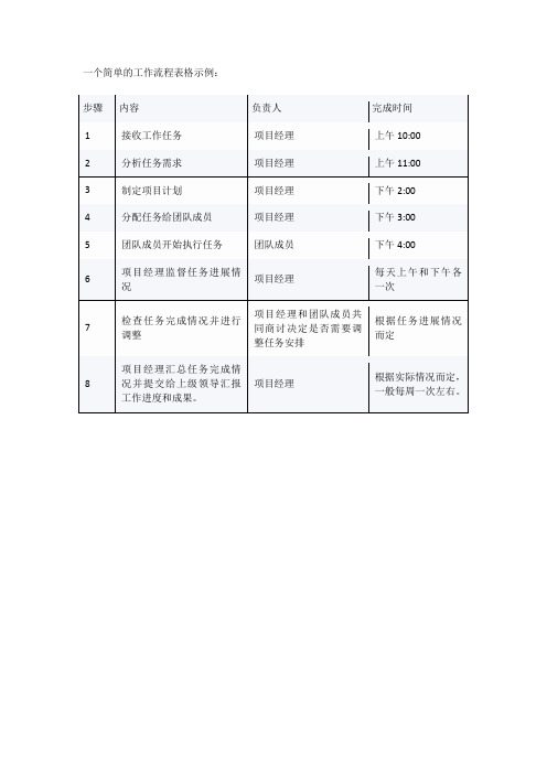 工作流程表格