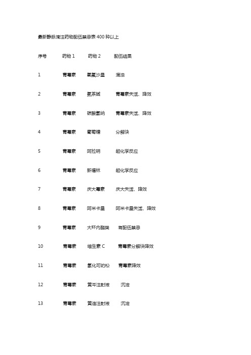 最新静脉滴注药物配伍禁忌表