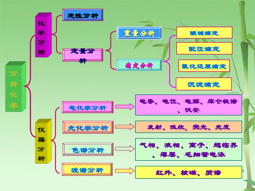 定量分析基本操作(共79张PPT)