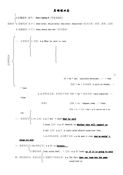 高中英语必修3Unit3 Grammar名词性从句-简要概括