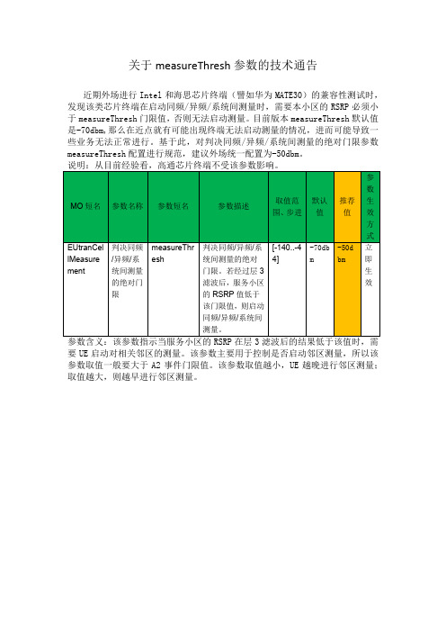 关于measureThresh参数的技术通告