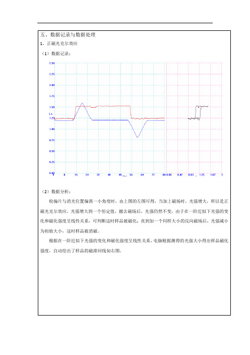 磁光克尔效应数据处理