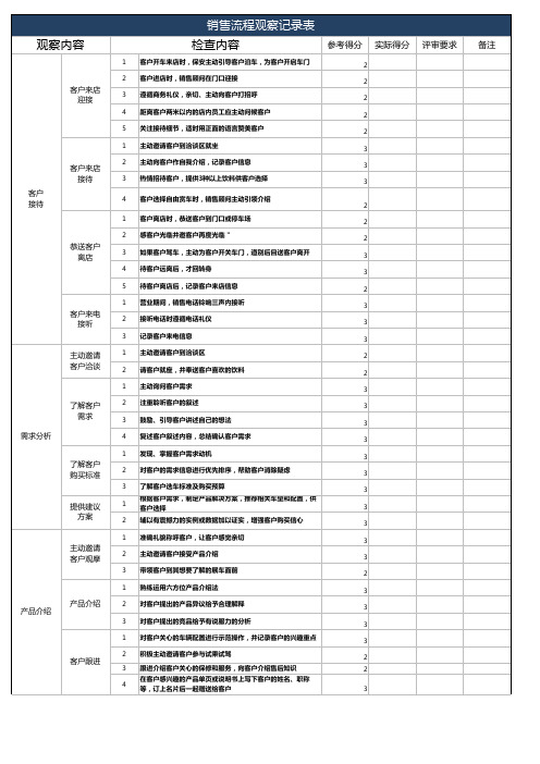 销售流程考核表