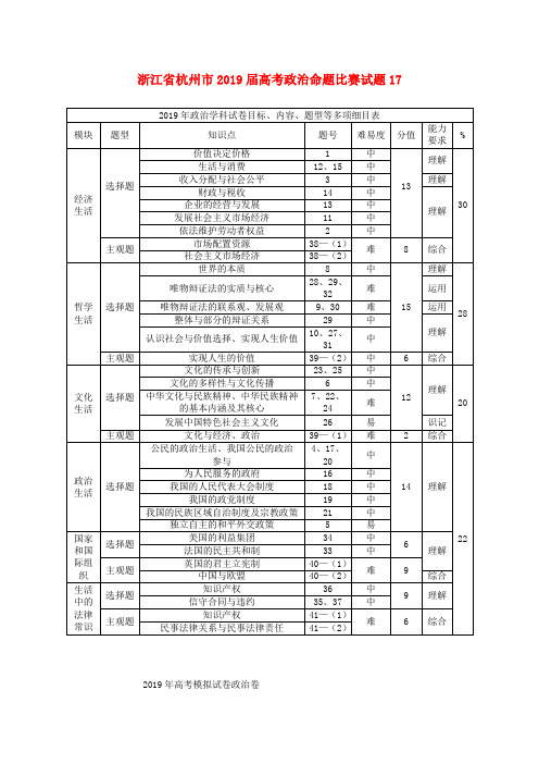 杭州市2019-2020届高考政治命题比赛试题172019051601248