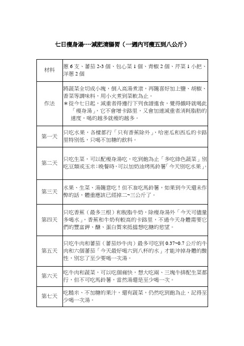 关于七日瘦身汤----减肥清肠胃(一周内可瘦五到八公斤)