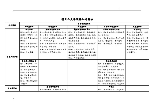 项目管理九大管理的输入、输出