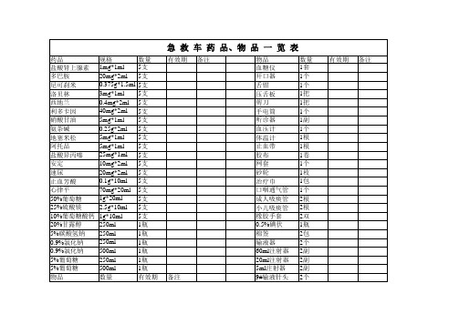 急救车药品、物品一览表