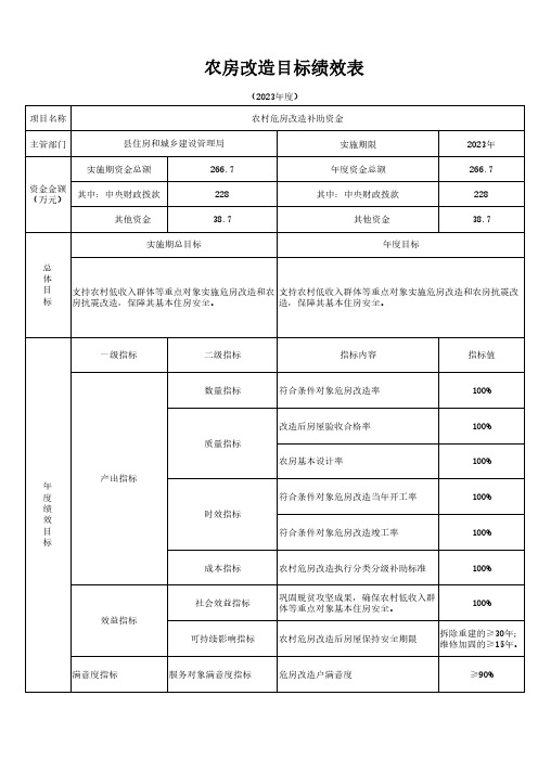 农房改造目标绩效表