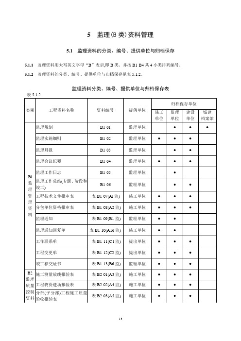 建设工程监理B类资料管理(附表格)