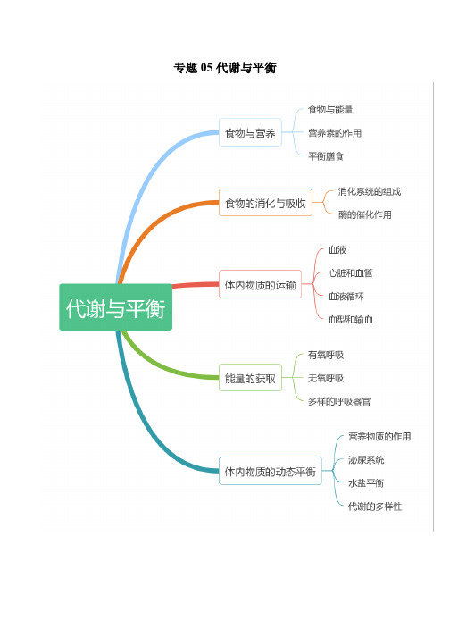 专题3.5 代谢与平衡-2021年中考科学知识点总结