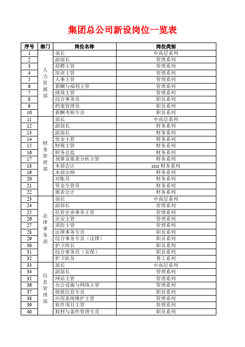 集团总公司岗位一览表