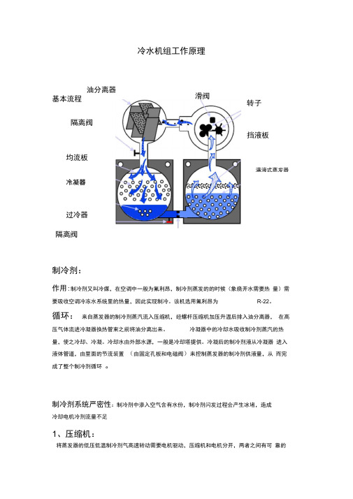 中央空调约克冷水机组工作原理