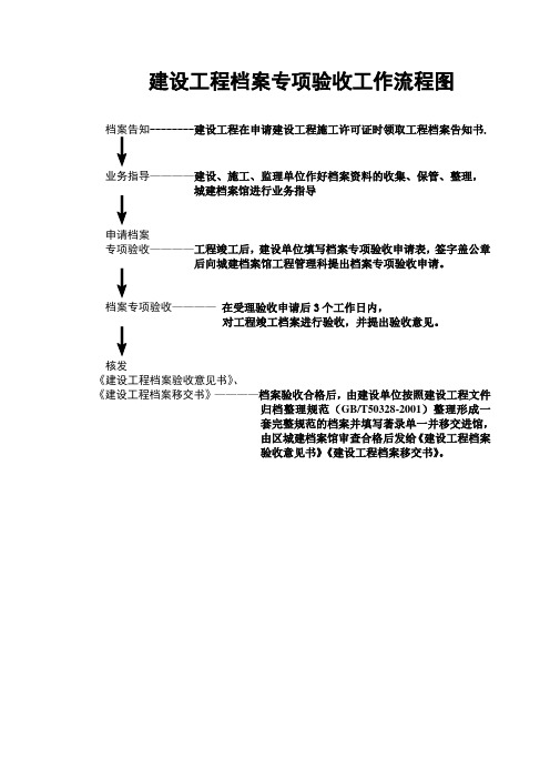 建设工程档案专项验收工作流程图