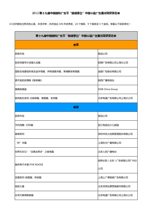 国际广告节,黄河奖