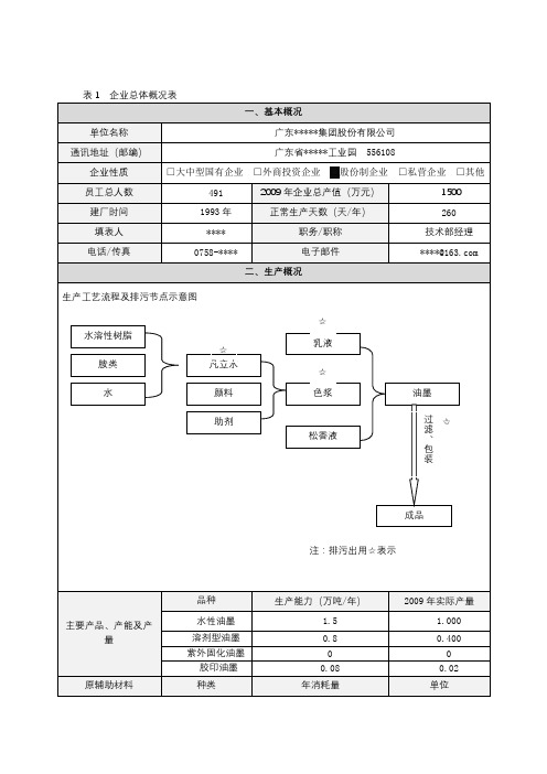 表1企业总体概况表【模板】