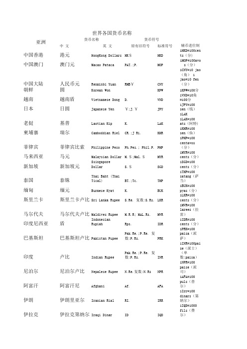 世界各国货币名称