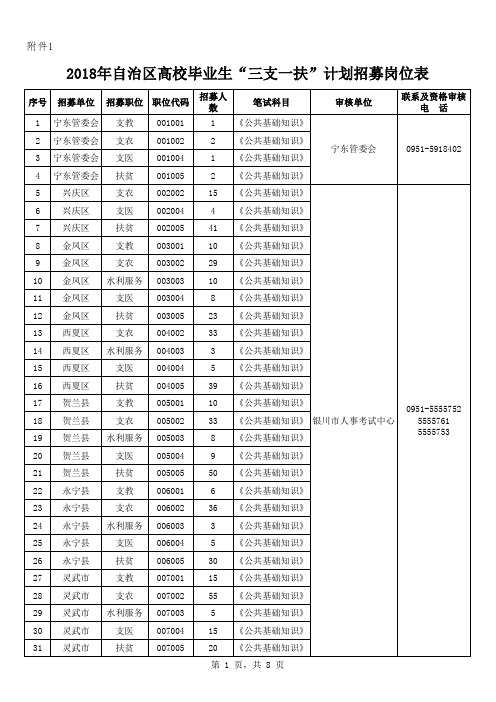 2018考试中心岗位需求表