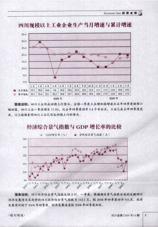 四川规模以上工业企业生产当月增速与累计增速