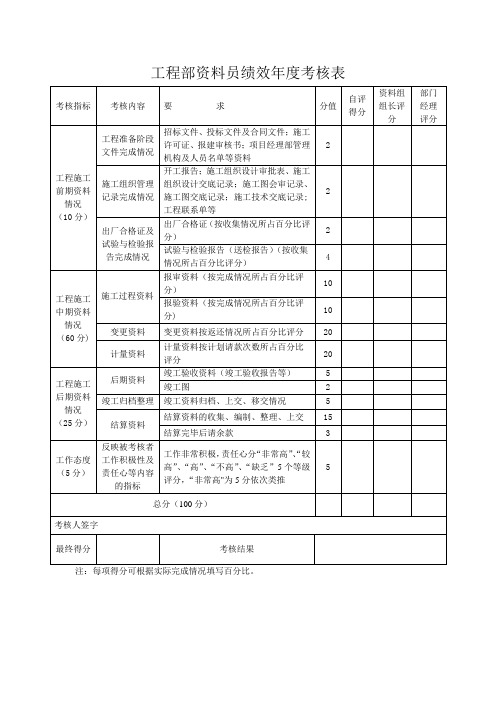 工程部资料员绩效季度考核表