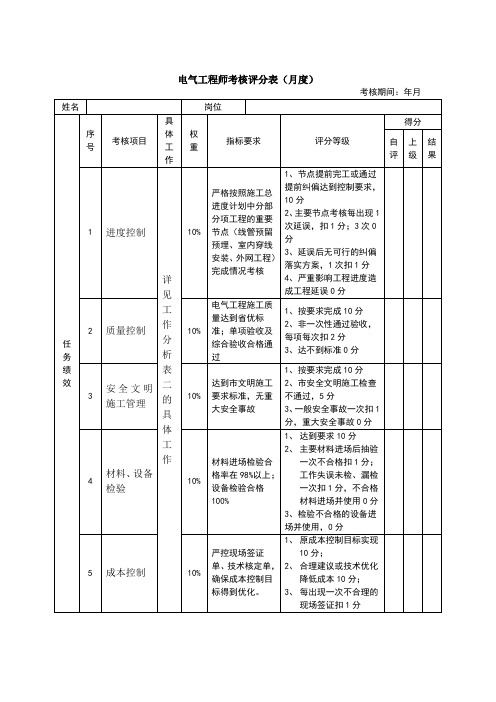 电气工程师绩效考核表