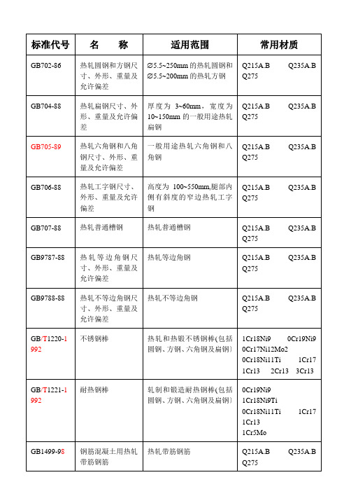 型钢选用标准