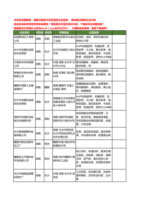 新版湖南省聚铝工商企业公司商家名录名单联系方式大全24家