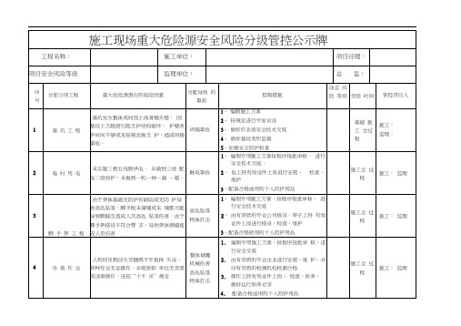 (完整版)施工现场重大危险源安全风险分级管控公示牌