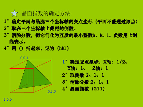 晶面指数六方晶系的晶面指数标定