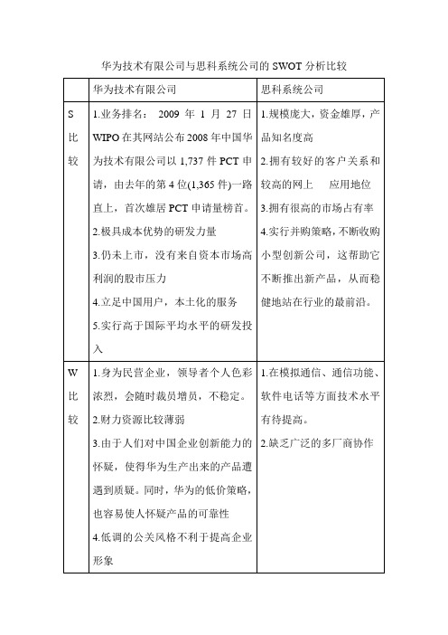 华为技术有限公司与思科系统公司的SWOT分析比较