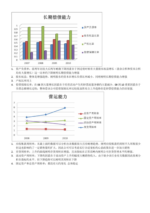 青岛啤酒股份有限公司资产负债表和利润表分析