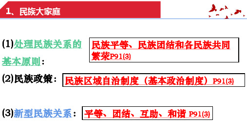 初中道德与法治《促进民族团结》_公开课PPT1