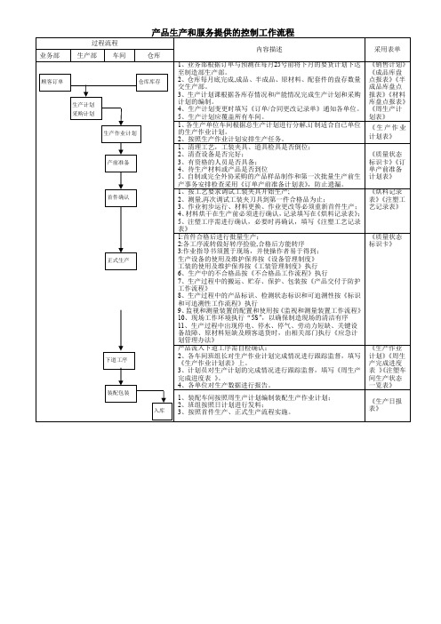 产品生产和服务提供的控制工作流程图