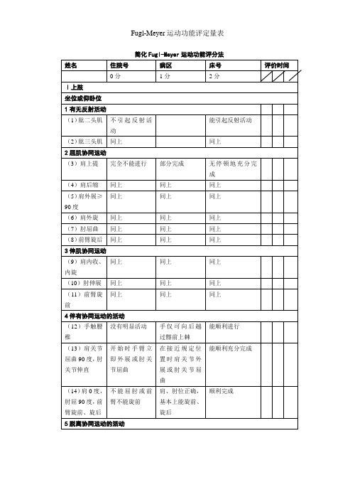 Fugl-Meyer运动功能评定量表