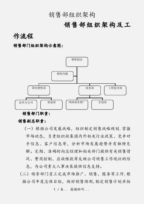 销售部组织架构(实用收藏)