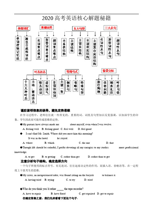 2020高考英语核心解题秘籍