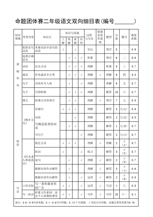 3语文双向细目表