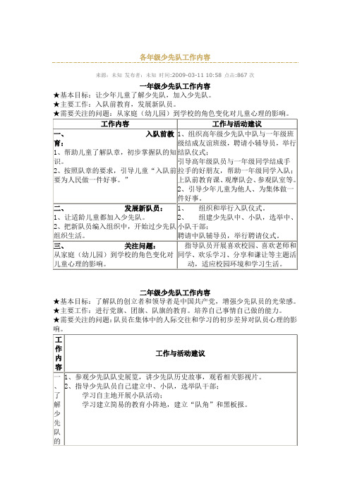 各年级少先队工作内容